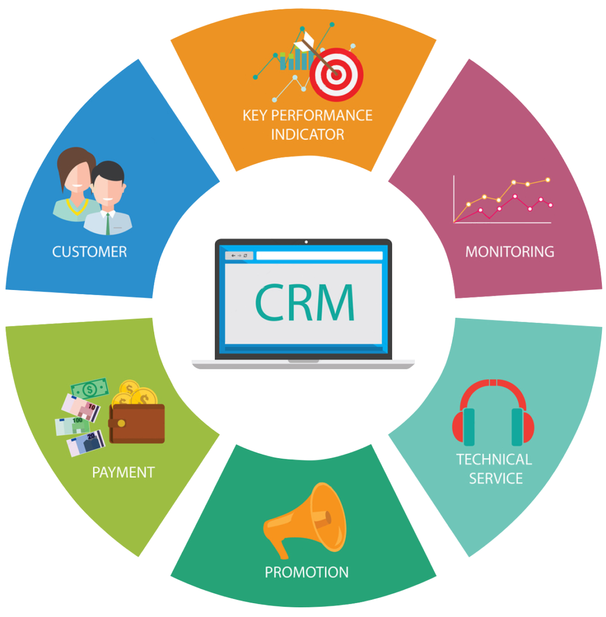 crm