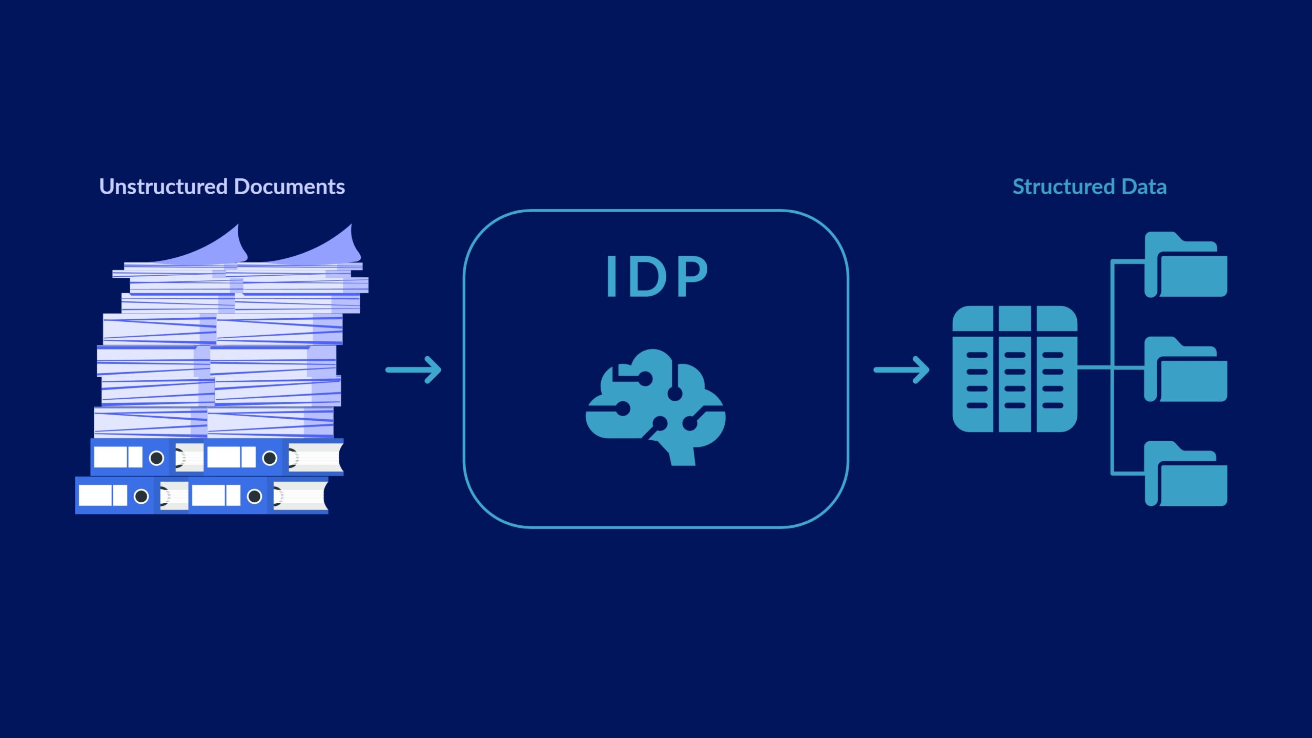 Intelligent Document Extraction